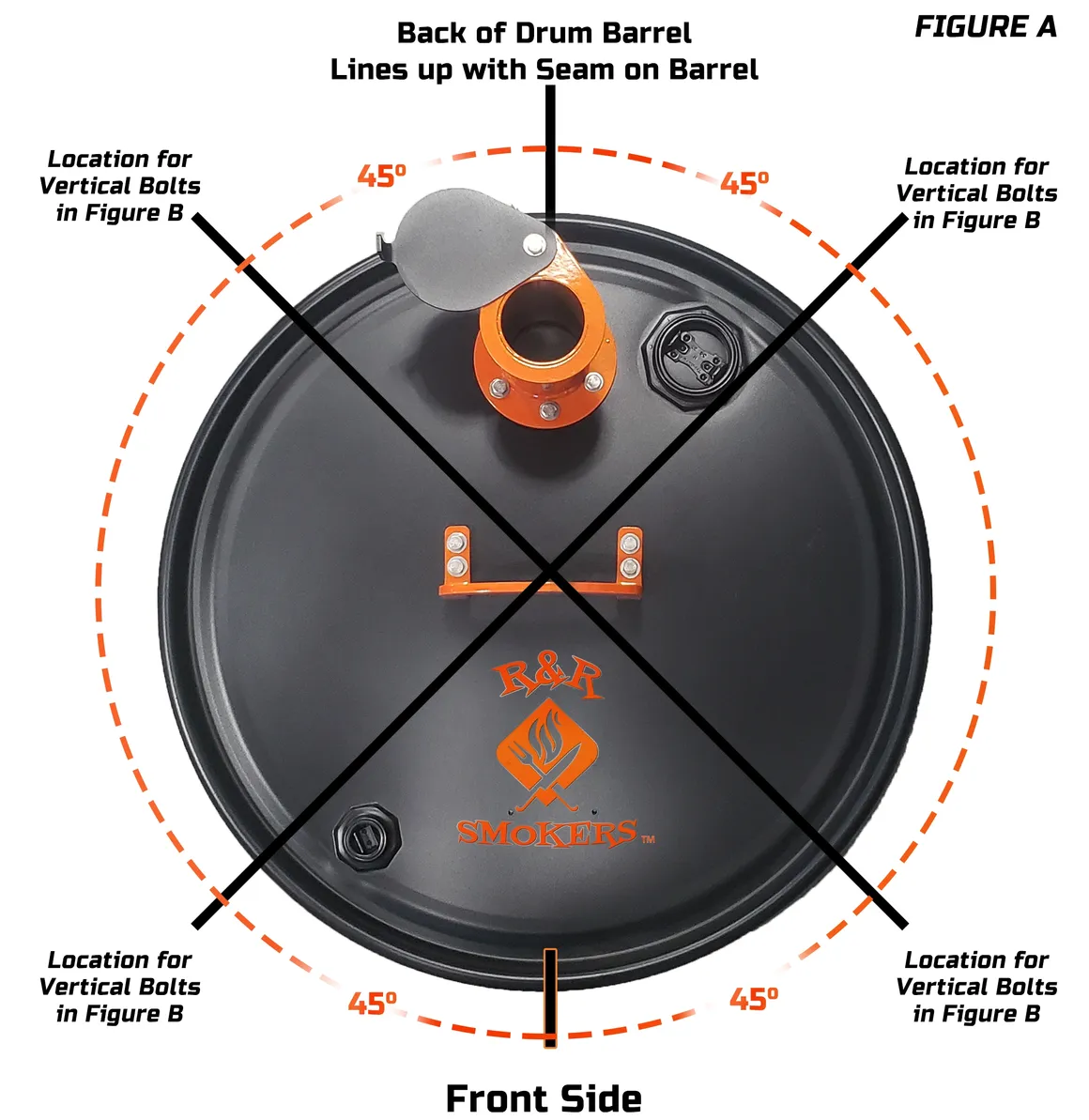 Figure A — Drum Lid layout and hardware placement